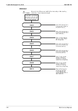 Preview for 314 page of Daikin VRV S RXMQ10ARY1 Service Manual