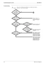 Preview for 328 page of Daikin VRV S RXMQ10ARY1 Service Manual