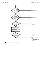 Preview for 329 page of Daikin VRV S RXMQ10ARY1 Service Manual