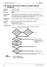 Preview for 332 page of Daikin VRV S RXMQ10ARY1 Service Manual