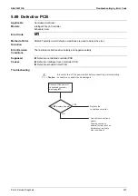 Preview for 333 page of Daikin VRV S RXMQ10ARY1 Service Manual