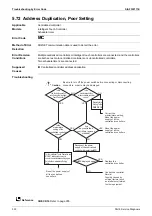 Предварительный просмотр 336 страницы Daikin VRV S RXMQ10ARY1 Service Manual