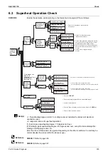 Предварительный просмотр 345 страницы Daikin VRV S RXMQ10ARY1 Service Manual