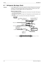 Preview for 352 page of Daikin VRV S RXMQ10ARY1 Service Manual