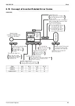 Preview for 355 page of Daikin VRV S RXMQ10ARY1 Service Manual