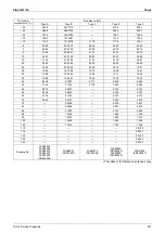 Preview for 357 page of Daikin VRV S RXMQ10ARY1 Service Manual