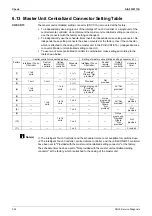 Preview for 360 page of Daikin VRV S RXMQ10ARY1 Service Manual