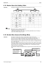 Preview for 361 page of Daikin VRV S RXMQ10ARY1 Service Manual