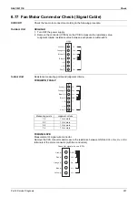 Предварительный просмотр 363 страницы Daikin VRV S RXMQ10ARY1 Service Manual