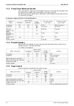 Предварительный просмотр 68 страницы Daikin VRV S RXQ4/5ARV1 Service Manual