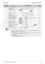 Preview for 101 page of Daikin VRV S RXQ4/5ARV1 Service Manual