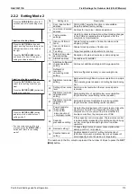 Preview for 119 page of Daikin VRV S RXQ4/5ARV1 Service Manual