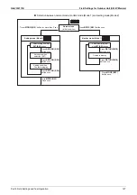 Предварительный просмотр 133 страницы Daikin VRV S RXQ4/5ARV1 Service Manual