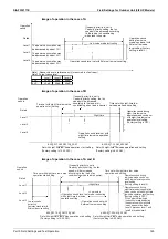 Preview for 151 page of Daikin VRV S RXQ4/5ARV1 Service Manual