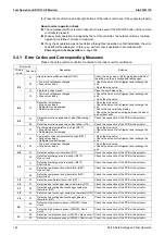 Предварительный просмотр 174 страницы Daikin VRV S RXQ4/5ARV1 Service Manual