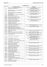 Preview for 201 page of Daikin VRV S RXQ4/5ARV1 Service Manual