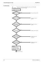 Предварительный просмотр 210 страницы Daikin VRV S RXQ4/5ARV1 Service Manual