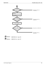 Предварительный просмотр 211 страницы Daikin VRV S RXQ4/5ARV1 Service Manual