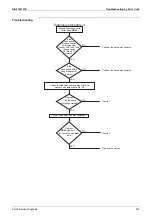 Preview for 233 page of Daikin VRV S RXQ4/5ARV1 Service Manual