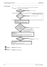 Preview for 242 page of Daikin VRV S RXQ4/5ARV1 Service Manual