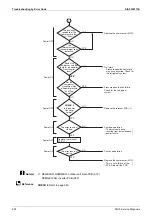 Предварительный просмотр 244 страницы Daikin VRV S RXQ4/5ARV1 Service Manual