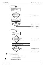 Предварительный просмотр 251 страницы Daikin VRV S RXQ4/5ARV1 Service Manual