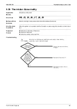 Preview for 267 page of Daikin VRV S RXQ4/5ARV1 Service Manual