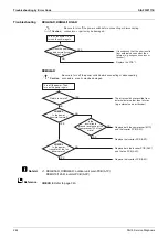 Предварительный просмотр 272 страницы Daikin VRV S RXQ4/5ARV1 Service Manual