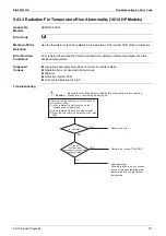 Предварительный просмотр 277 страницы Daikin VRV S RXQ4/5ARV1 Service Manual