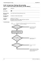 Preview for 284 page of Daikin VRV S RXQ4/5ARV1 Service Manual