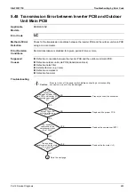 Preview for 289 page of Daikin VRV S RXQ4/5ARV1 Service Manual