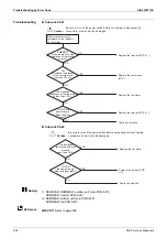 Предварительный просмотр 296 страницы Daikin VRV S RXQ4/5ARV1 Service Manual