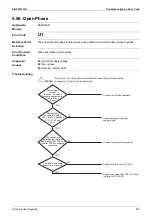 Preview for 303 page of Daikin VRV S RXQ4/5ARV1 Service Manual