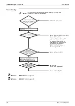 Предварительный просмотр 306 страницы Daikin VRV S RXQ4/5ARV1 Service Manual