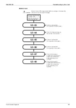 Предварительный просмотр 315 страницы Daikin VRV S RXQ4/5ARV1 Service Manual