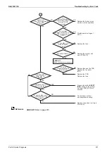 Preview for 317 page of Daikin VRV S RXQ4/5ARV1 Service Manual