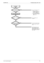 Preview for 319 page of Daikin VRV S RXQ4/5ARV1 Service Manual