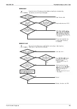 Предварительный просмотр 331 страницы Daikin VRV S RXQ4/5ARV1 Service Manual