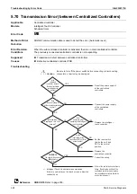 Предварительный просмотр 334 страницы Daikin VRV S RXQ4/5ARV1 Service Manual