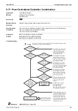 Предварительный просмотр 335 страницы Daikin VRV S RXQ4/5ARV1 Service Manual