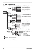 Предварительный просмотр 344 страницы Daikin VRV S RXQ4/5ARV1 Service Manual