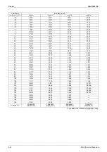 Preview for 358 page of Daikin VRV S RXQ4/5ARV1 Service Manual