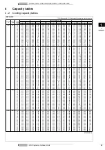 Preview for 15 page of Daikin VRV Series Technical Data Manual