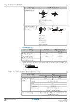 Preview for 58 page of Daikin VRV system FXMQ200AXVMB Installer And User Manual