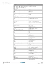 Preview for 74 page of Daikin VRV system FXMQ200AXVMB Installer And User Manual