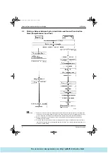 Preview for 10 page of Daikin VRV System R-22 PLUS Series Manual