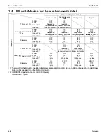 Предварительный просмотр 71 страницы Daikin VRV - WII Service Manual