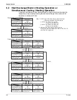 Предварительный просмотр 81 страницы Daikin VRV - WII Service Manual