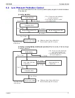 Предварительный просмотр 84 страницы Daikin VRV - WII Service Manual