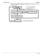 Предварительный просмотр 85 страницы Daikin VRV - WII Service Manual